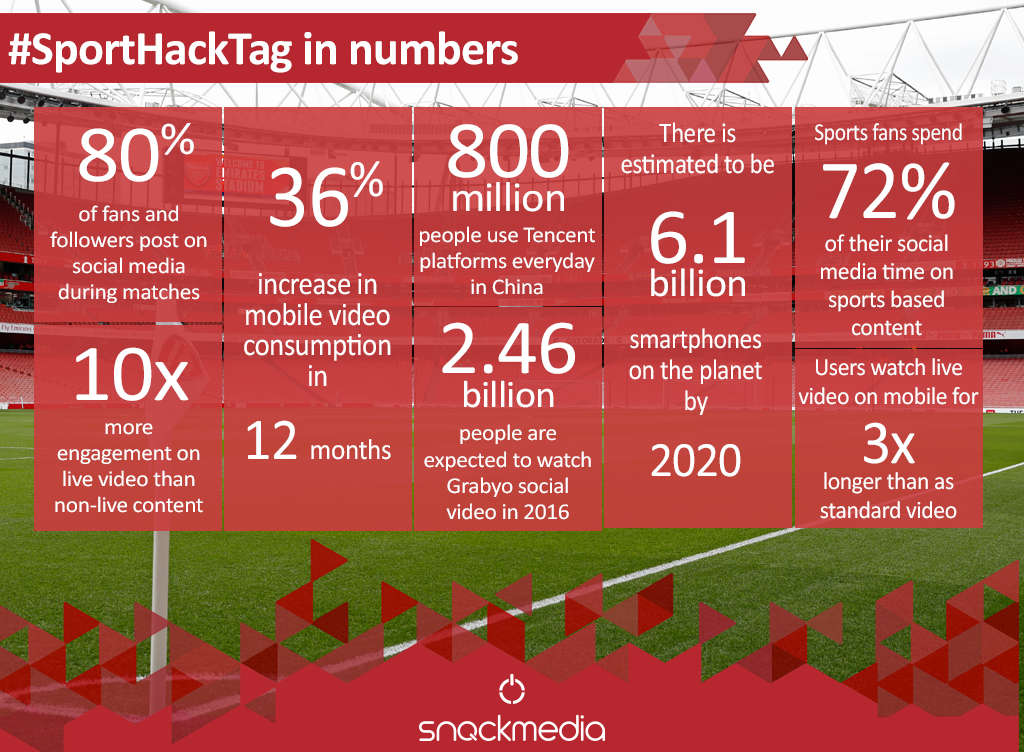 day 2 infographic