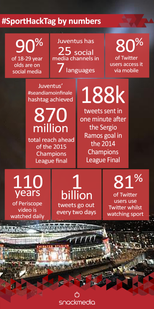 DS-infographic-sporthacktag